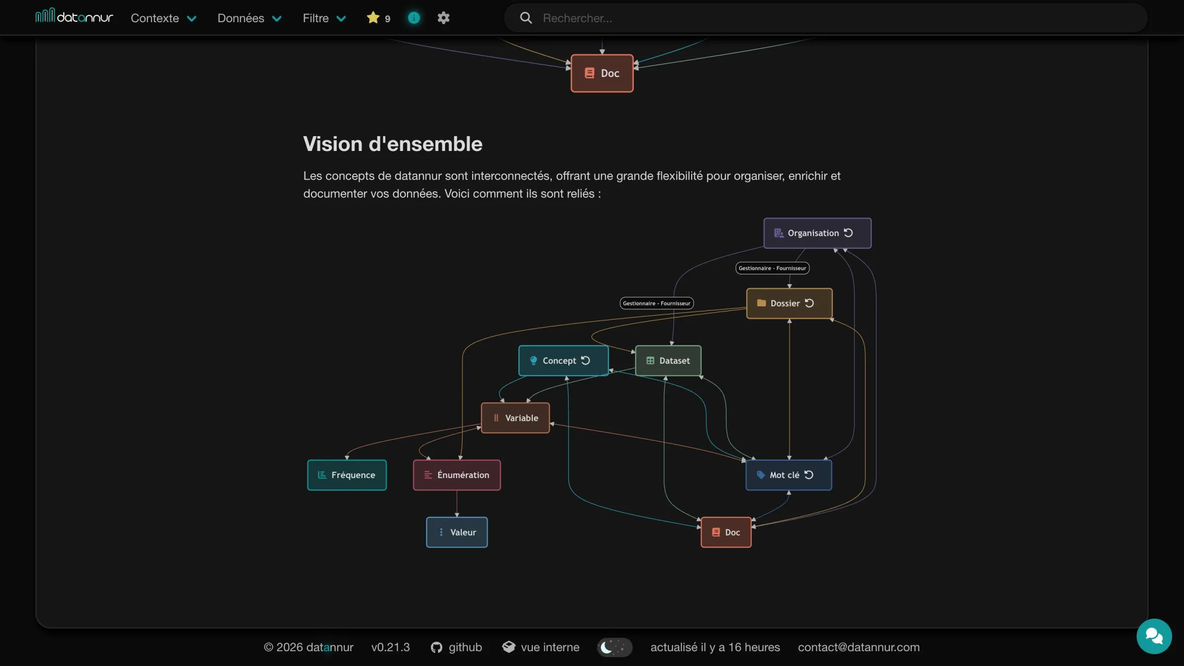 Info-Seite mit Konzeptdiagramm