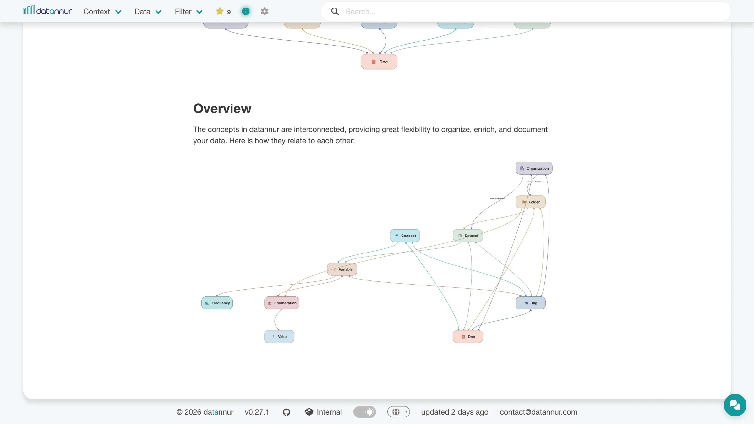 Info-Seite mit Konzeptdiagramm