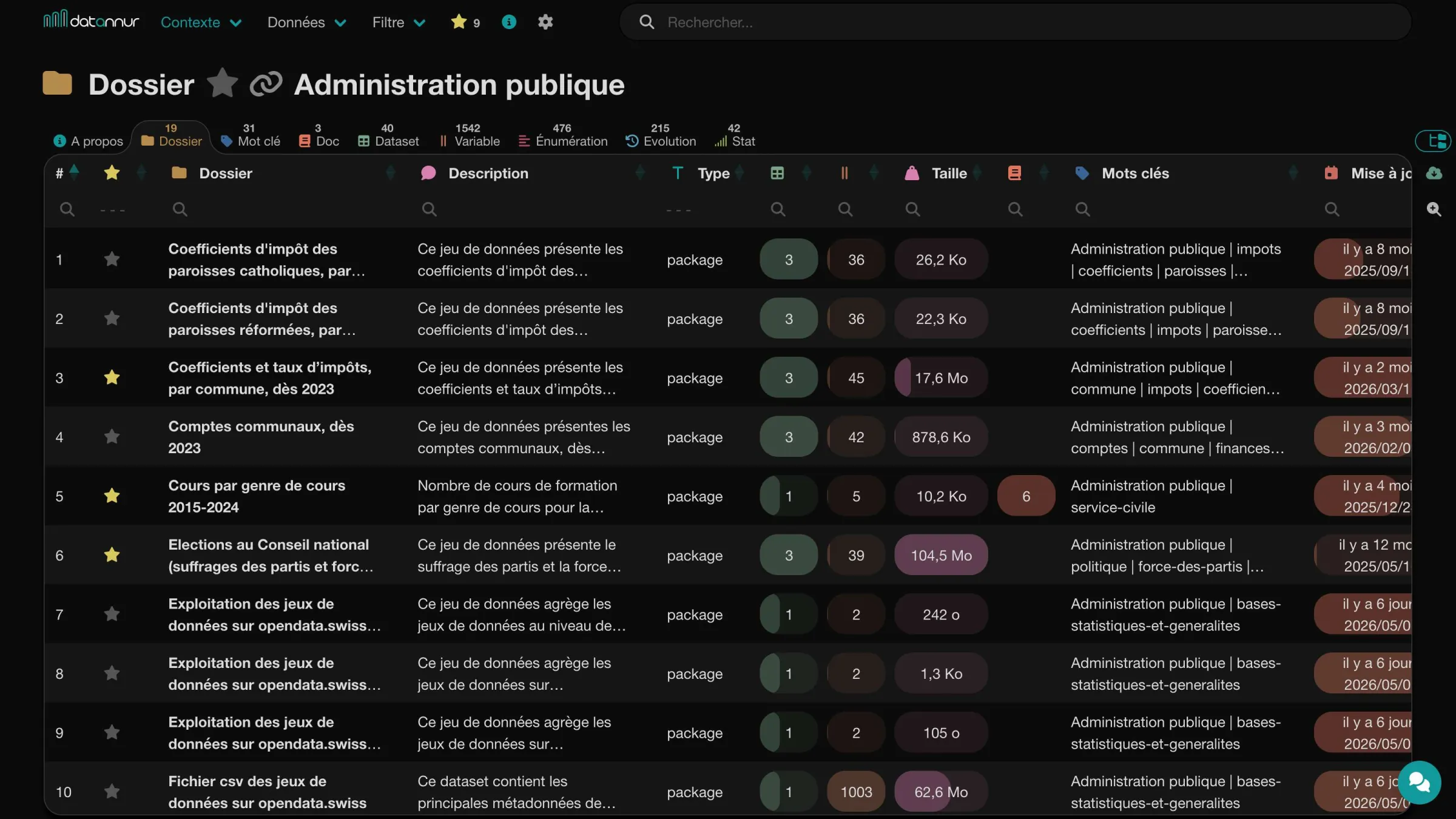 datannur-Oberfläche – Ordnerseite «Public administration»