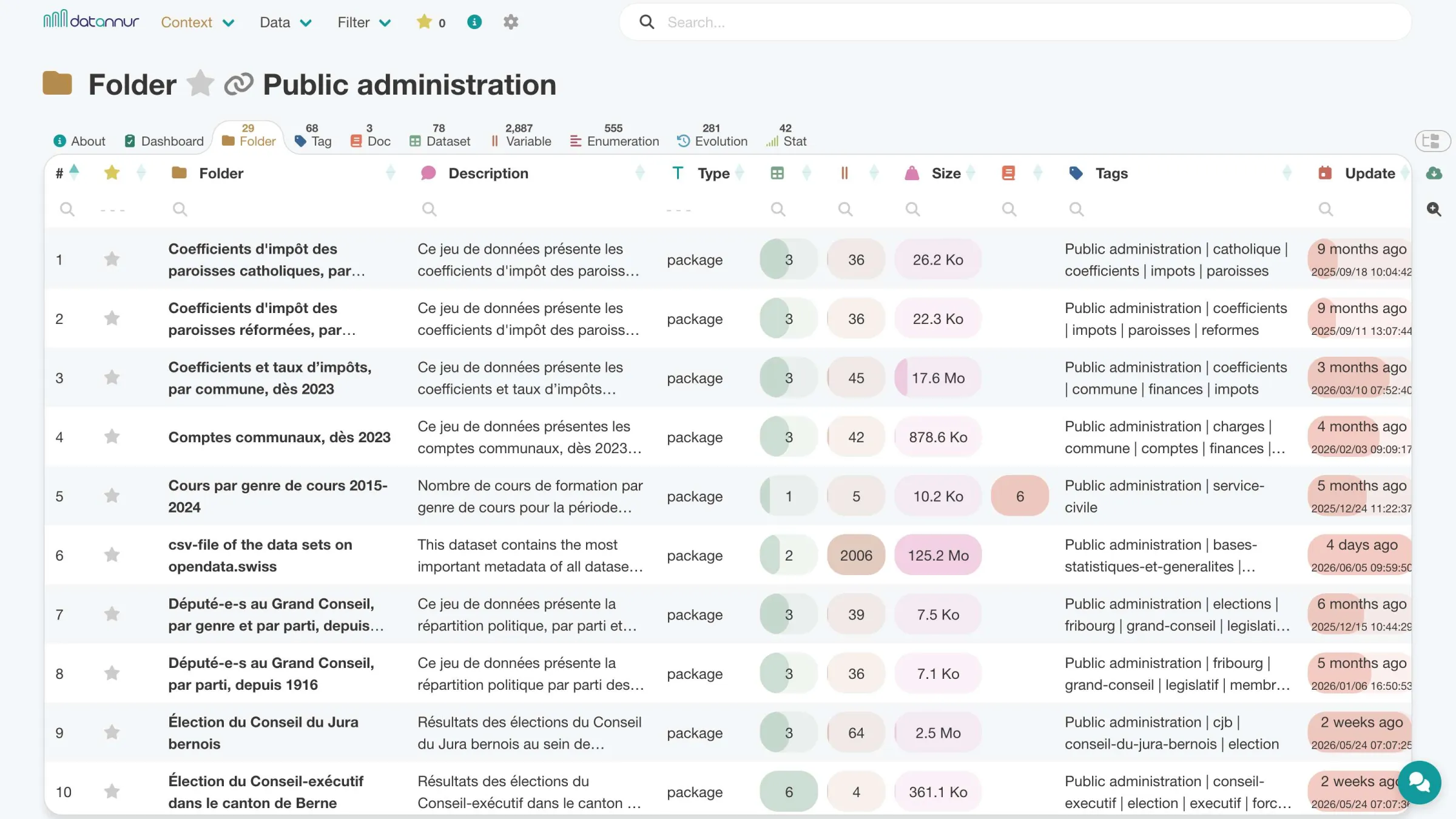 datannur-Oberfläche – Ordnerseite «Public administration»