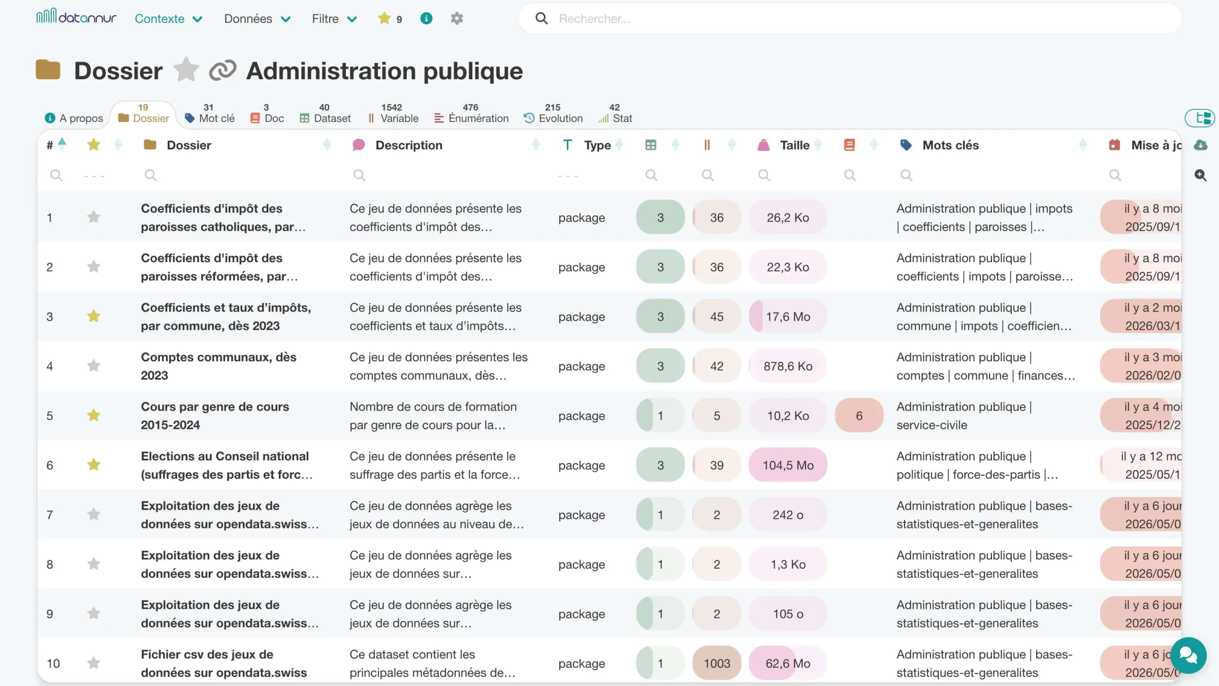 interface datannur – page du dossier Administration publique