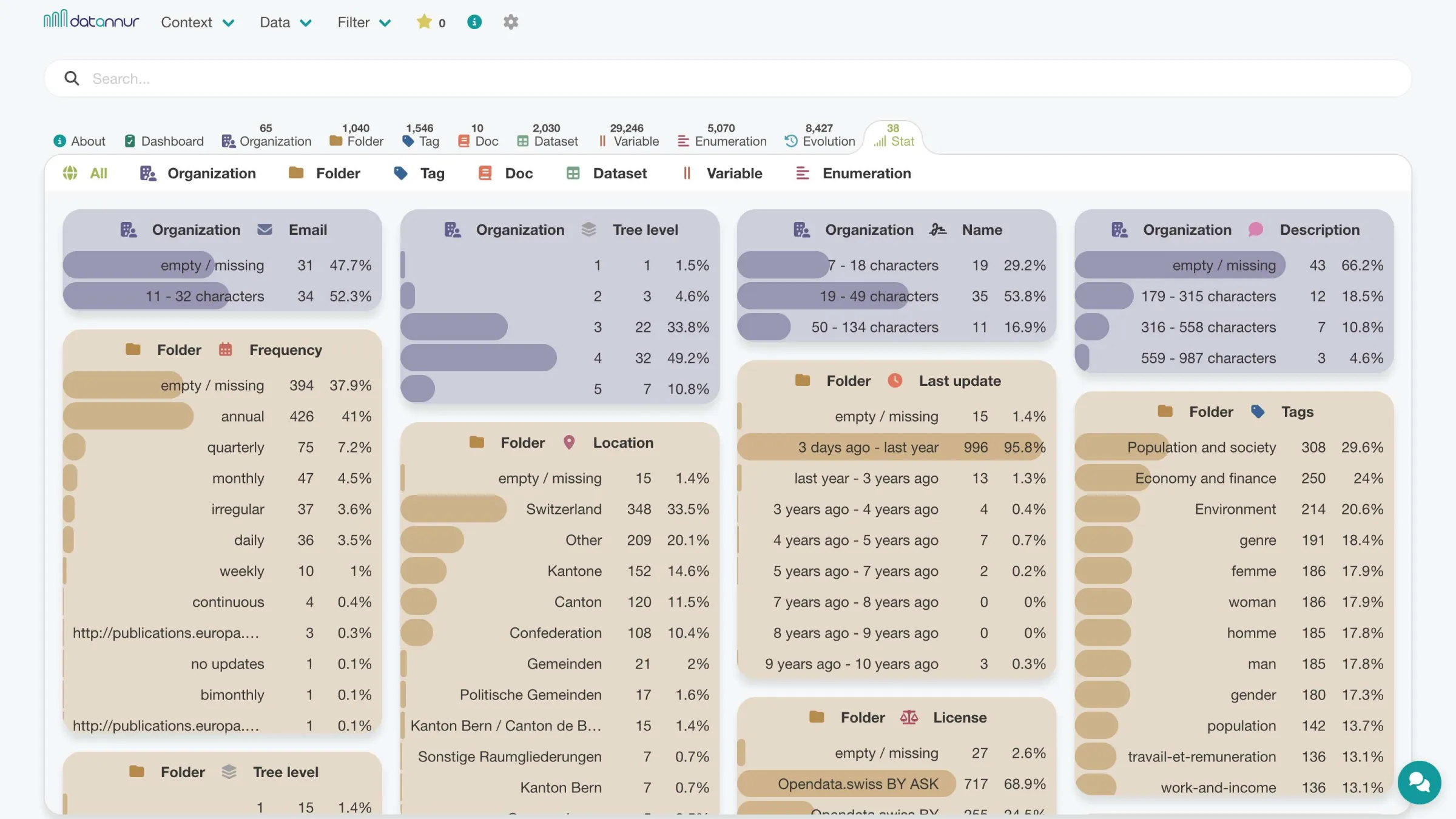 Statistik-Tab